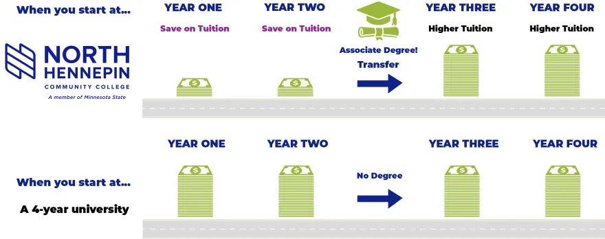 graph showing a visual representation of the description below
