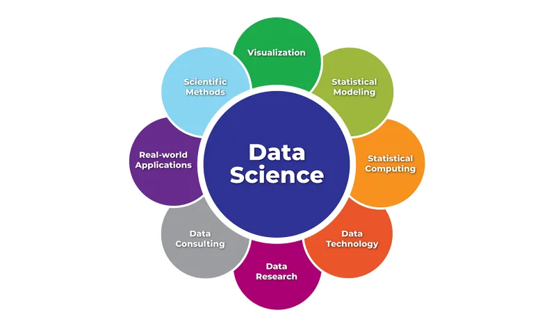 Data Science  Department of Mathematical and Statistical Sciences