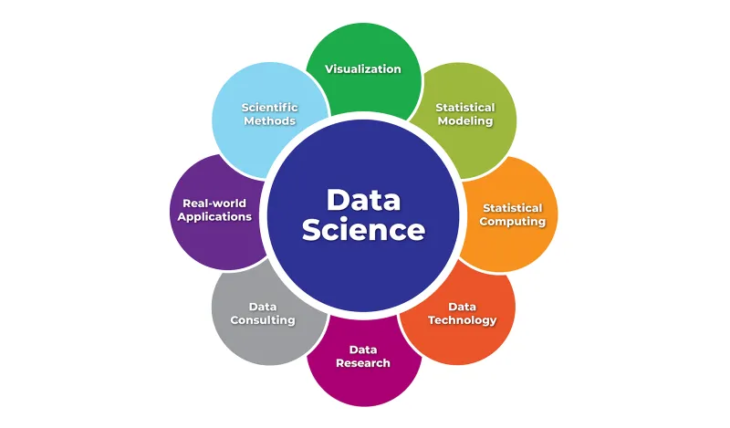 Data Science Associate Degree